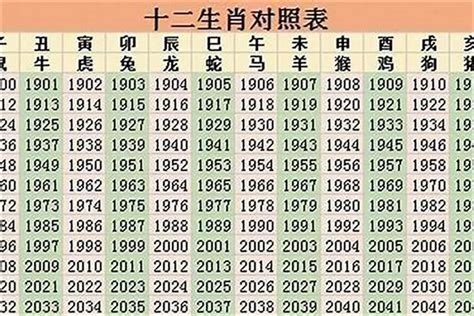 98年生肖|98年属什么命 98年属什么生肖的命